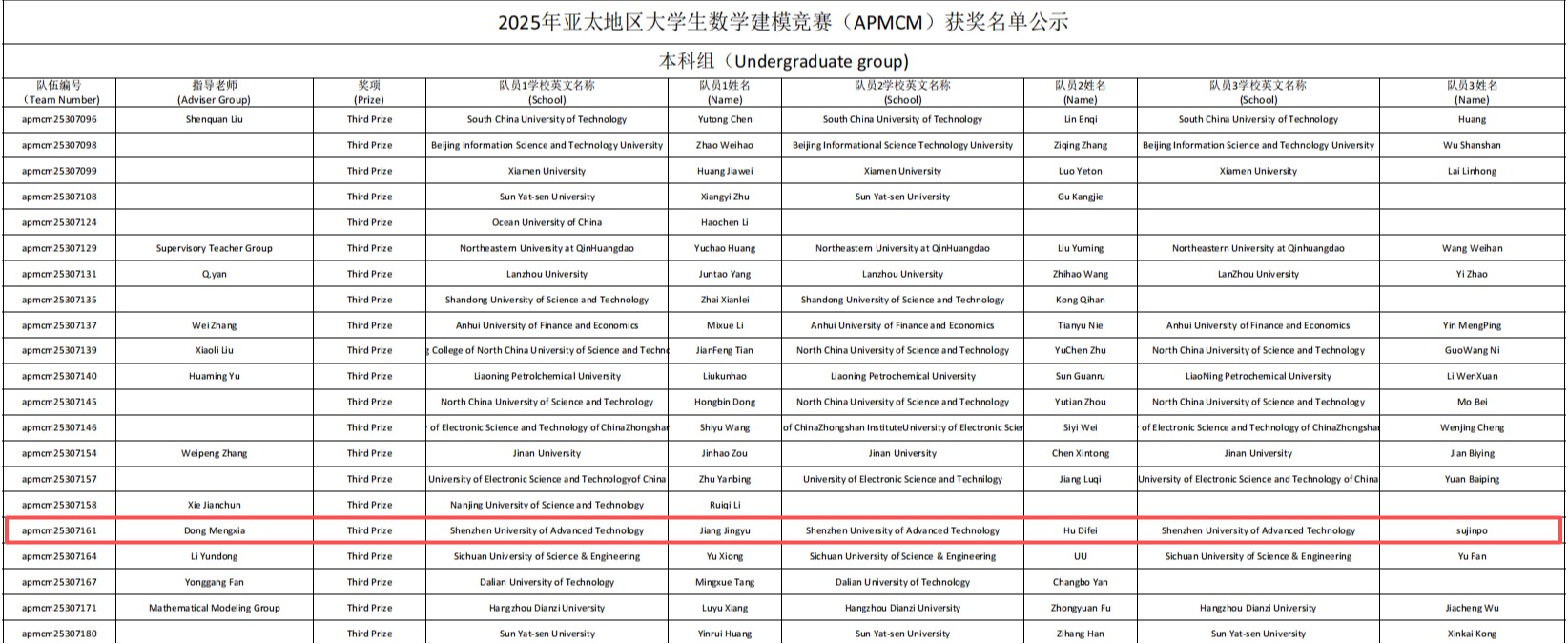 大一学生,亚太地区三等奖!