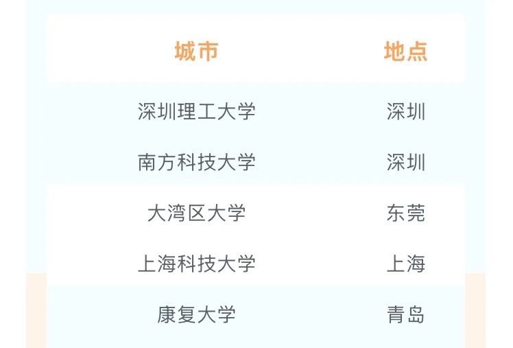 高起点、小而精、研究型——新型研究型大学来了