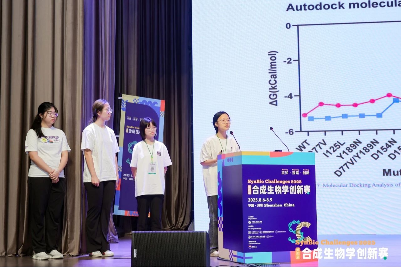 金奖！深圳理工大一学生合成生物学创新赛斩获佳绩
